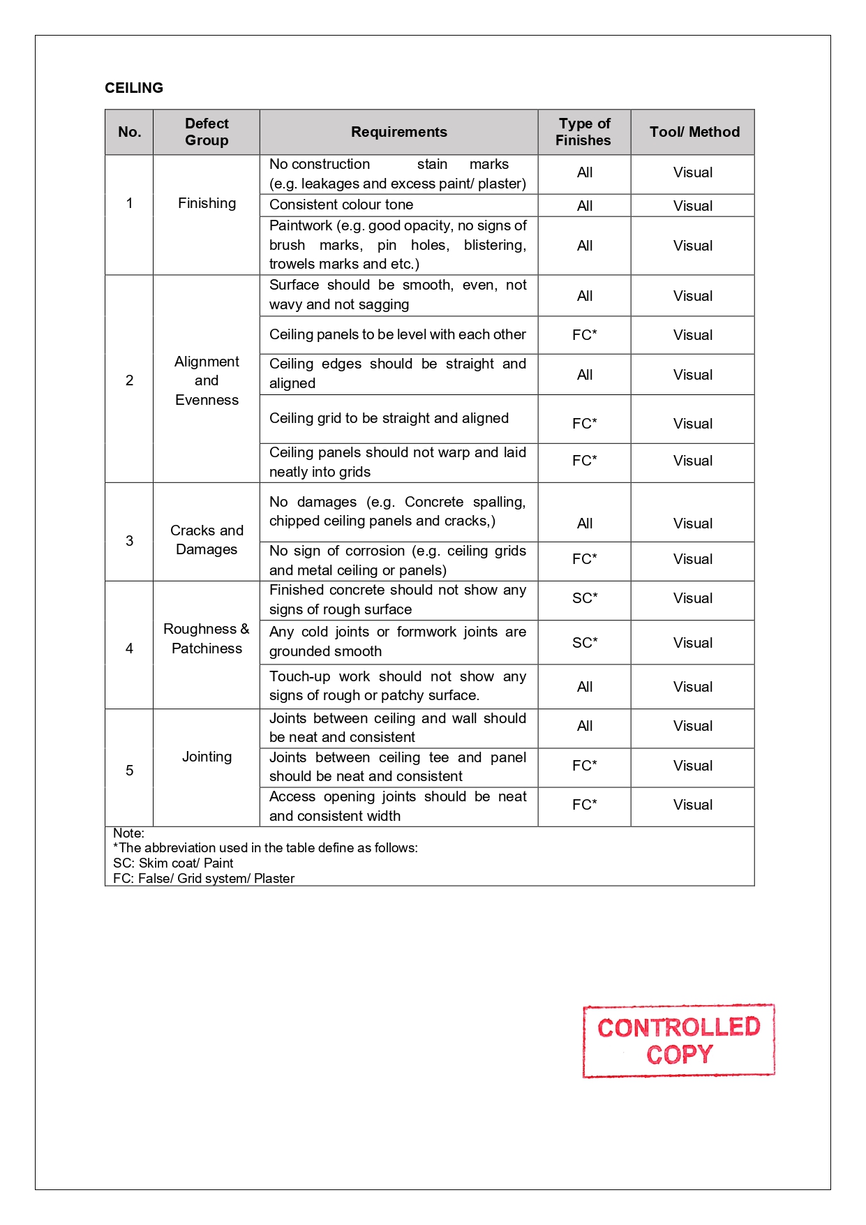 SLG-PRO-SOP Page 20